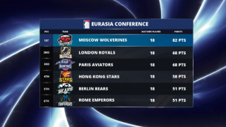 moscow wolverines crushing