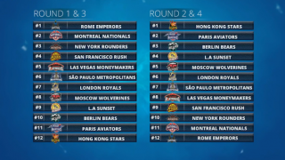 gpl draft lottery2