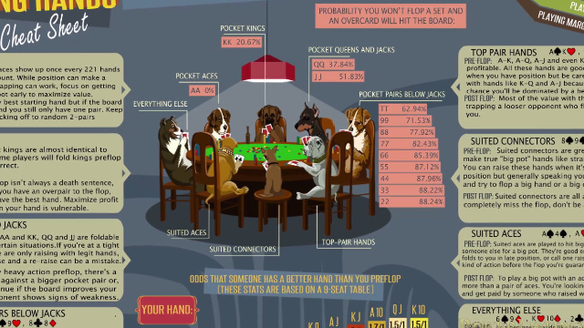 Poker odds of hitting a set on the flop