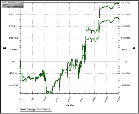 Alexmillar2013graph