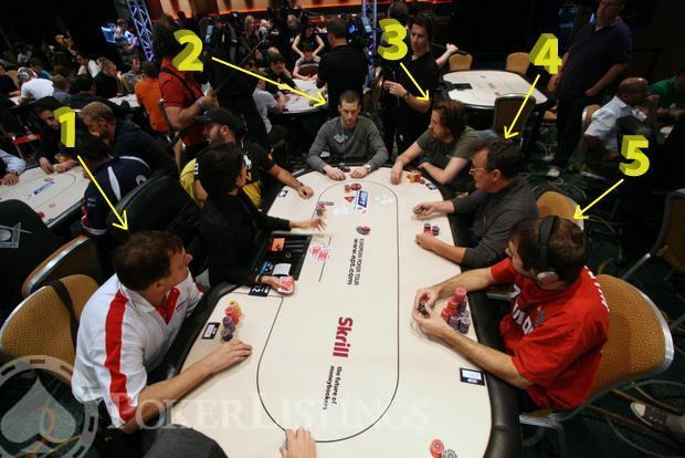 EPT London Day 3 Photo By Numbers