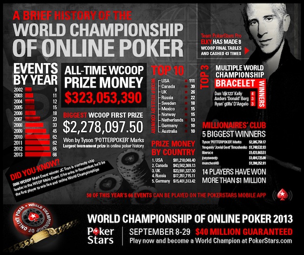 WCOOPInfographic.com
