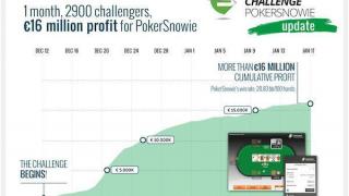 profit big2