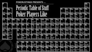 Periodic Table of Poker FOR SITE4