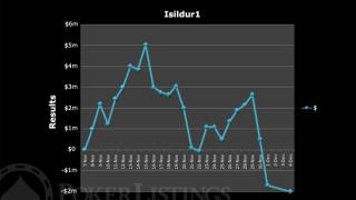 isildur1 swings graph3