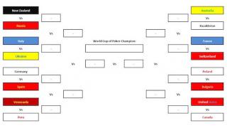 World Cup Poker
