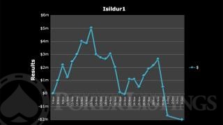 isildur1 swings graph3