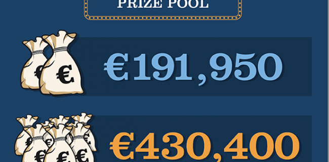 PokerListings Battle of Malta By the Numbers (Infographic)
