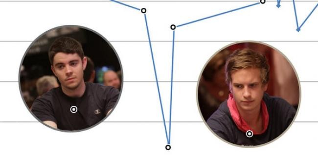Battle for the Ages: The Isildur1 vs. Bttech86 Graph