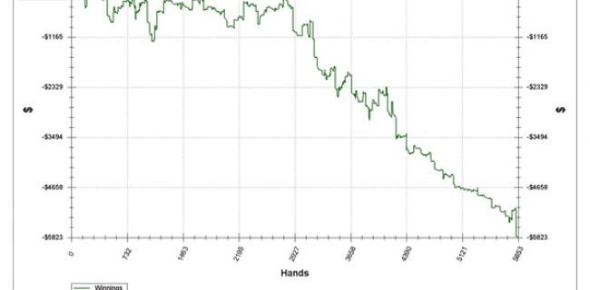 A $1,000 Freeroll for Reading This Blog