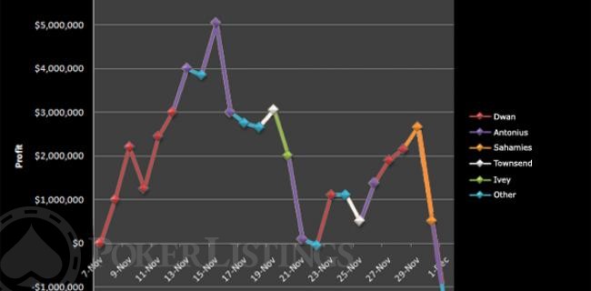 The Isildur1 Swing Graph
