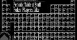 assets/photos/_resampled/croppedimage15782-Periodic-Table-of-Poker4.jpg