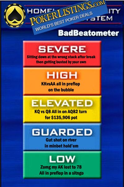 Badbeatometer 2
