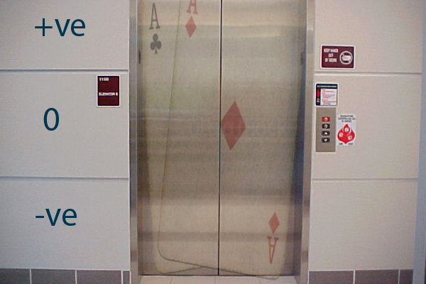 elevator