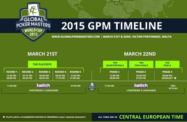 gpmtimeline