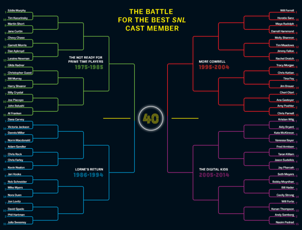 snl bracket2