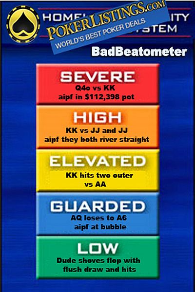 The BadBeatometer