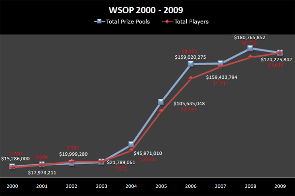 wsop graph3