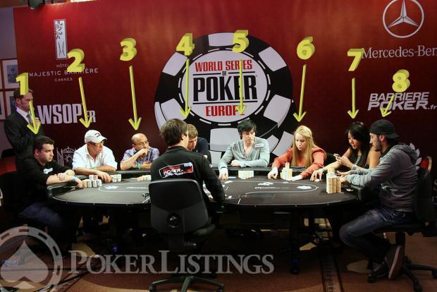 wsope 2011 ME Day 3 Photo by Numbers