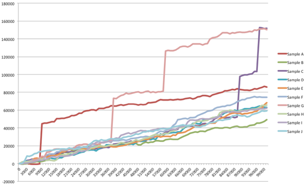 Poker bankroll management spin and go