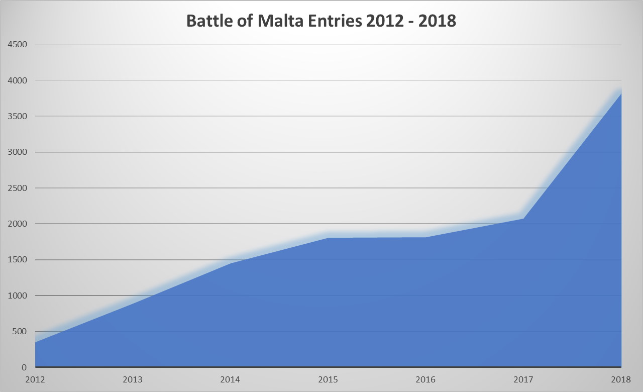 Battle of malta poker 2019 schedule of events