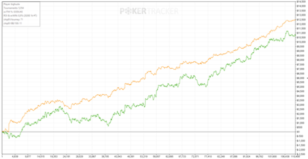 Sit and go poker online Sit and go poker online