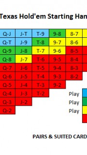 Texas holdem odds chart preflop