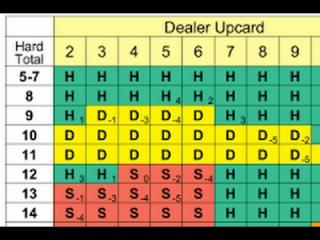 blackjackcardcounting