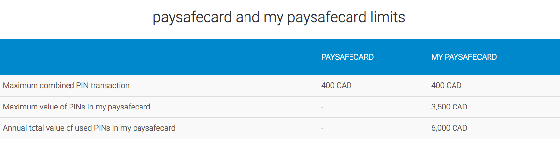 Where Can I Use Paysafecard Where Can I Use Paysafecard