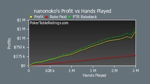 Online poker cash game results database