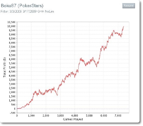 Poker Challenge Bankroll