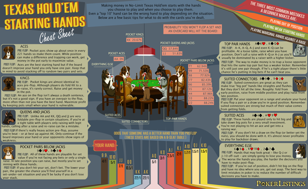 Texas holdem probability chart