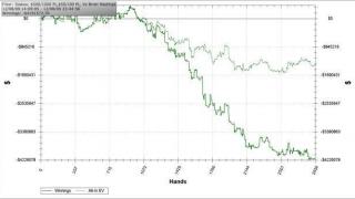 Hastings and Isildur graph