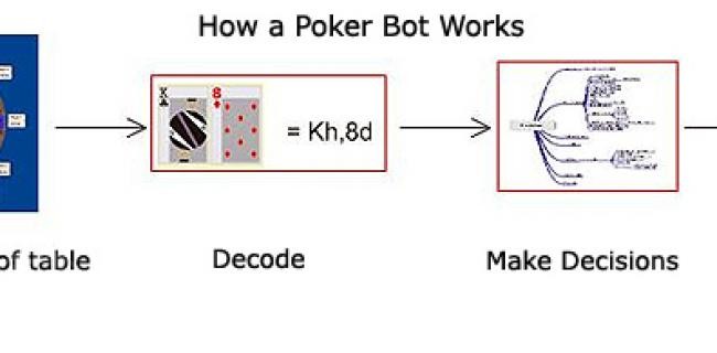 pokerbot
