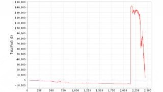 Live Poker Variance