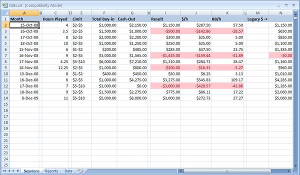 Texas Holdem Money Management