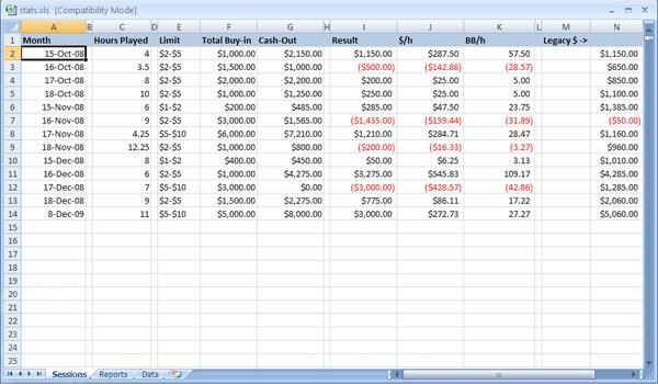 All poker formulas poker