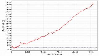 yakshi graph