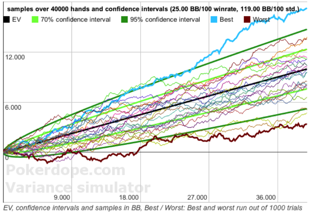 Poker Variance Meaning